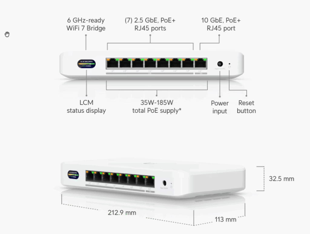 JumpIT UNIFI Ein weißes WiFi 7-Bridge-Gerät mit acht Ethernet-Ports auf der Vorderseite, die mit ihrer Geschwindigkeit und PoE-Fähigkeit beschriftet sind, einem Display, einem Stromeingang, einer Reset-Taste und gemessenen Abmessungen: 212,9 mm x 113 mm x 32,5 mm.