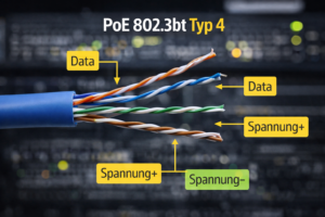 JumpIT UNIFI Eine Nahaufnahme eines Ethernet-Kabels mit freiliegenden Adern, die so beschriftet sind, dass erkennbar ist, welche Paare Daten ("Data") und welche positive und negative Spannung ("Spannung+" und "Spannung-") f&uuml;r PoE 802.3bt Typ 4 &uuml;bertragen. Die Serverschr&auml;nke sind im Hintergrund unscharf.